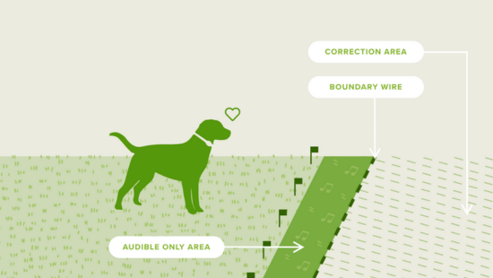 How ProFence X Works